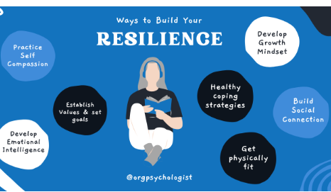 Psychological Resilience