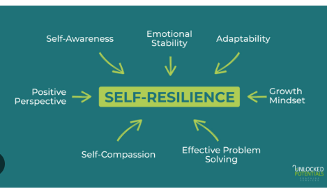 Psychological Resilience