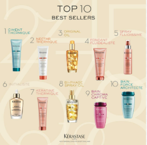 Kérastase Hair Care Products